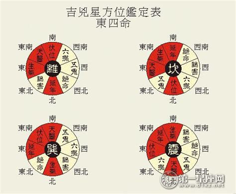 八宅方位|完整的八宅风水断事口诀，八宅风水吉凶方位图解